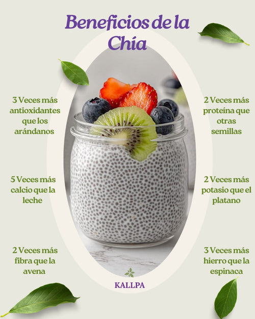 Chia